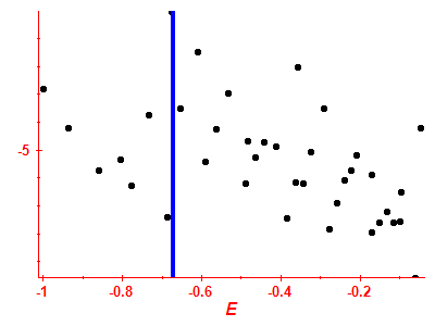 Strength function log